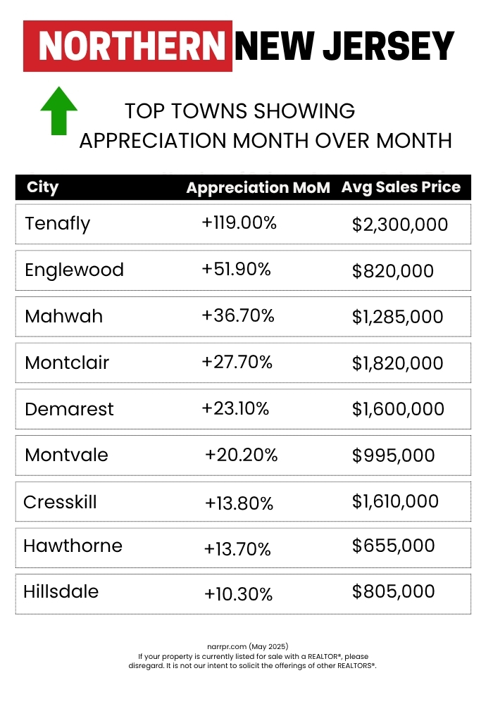 Northern New Jersey Market Updates Northern New Jersey Market Updates