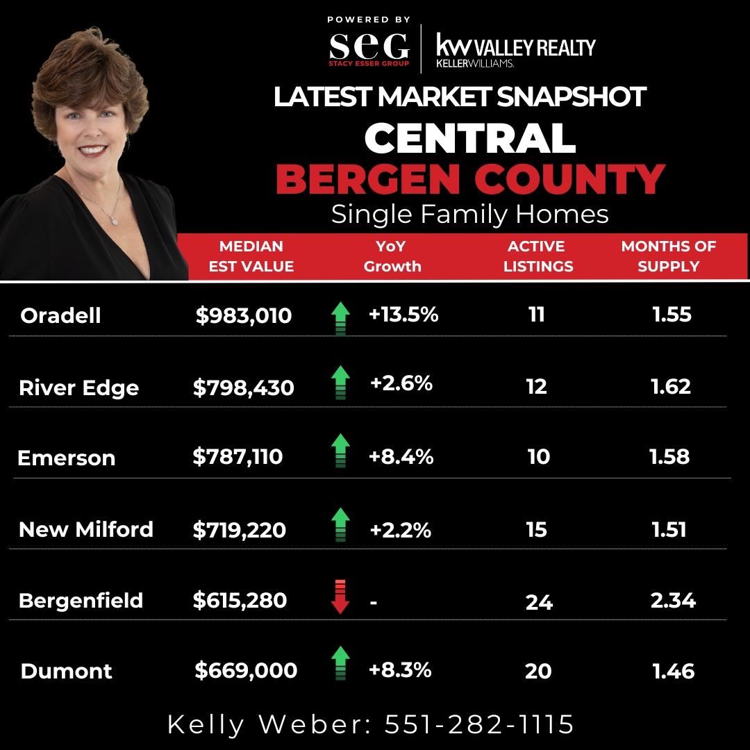 Latest Market Snapshot