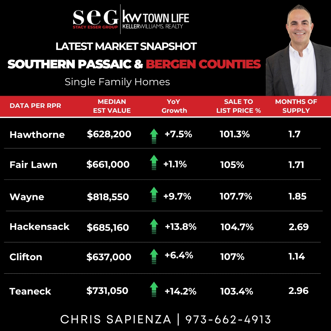 Market Snapshot Image