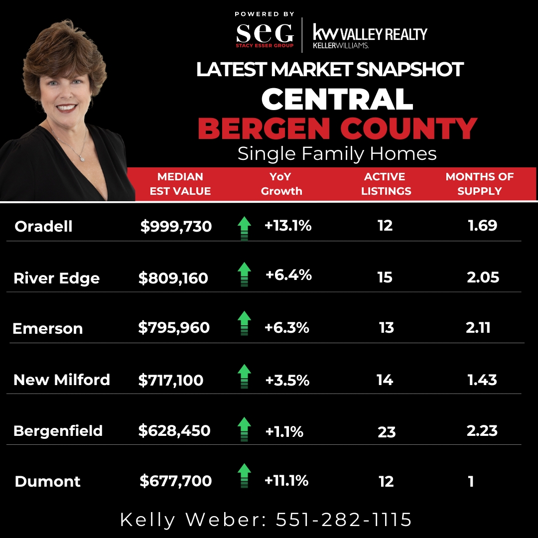 Market Image Snapshot
