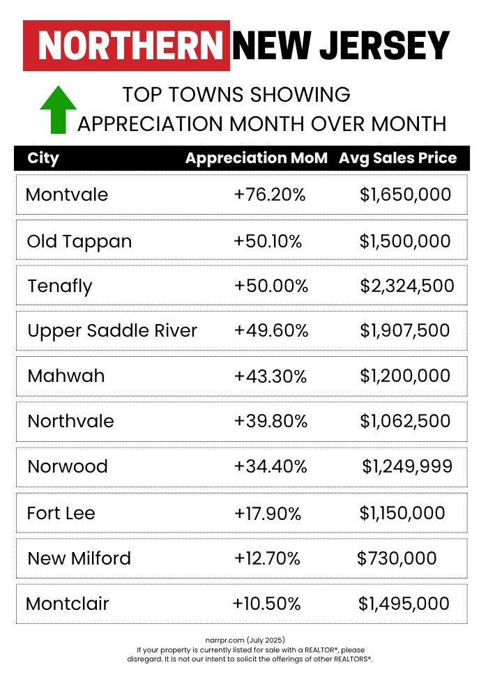 July Market Snapshot