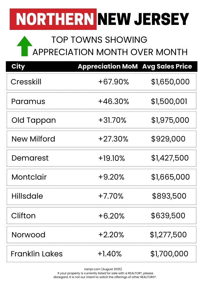 Northern New Jersey Market Snapshot