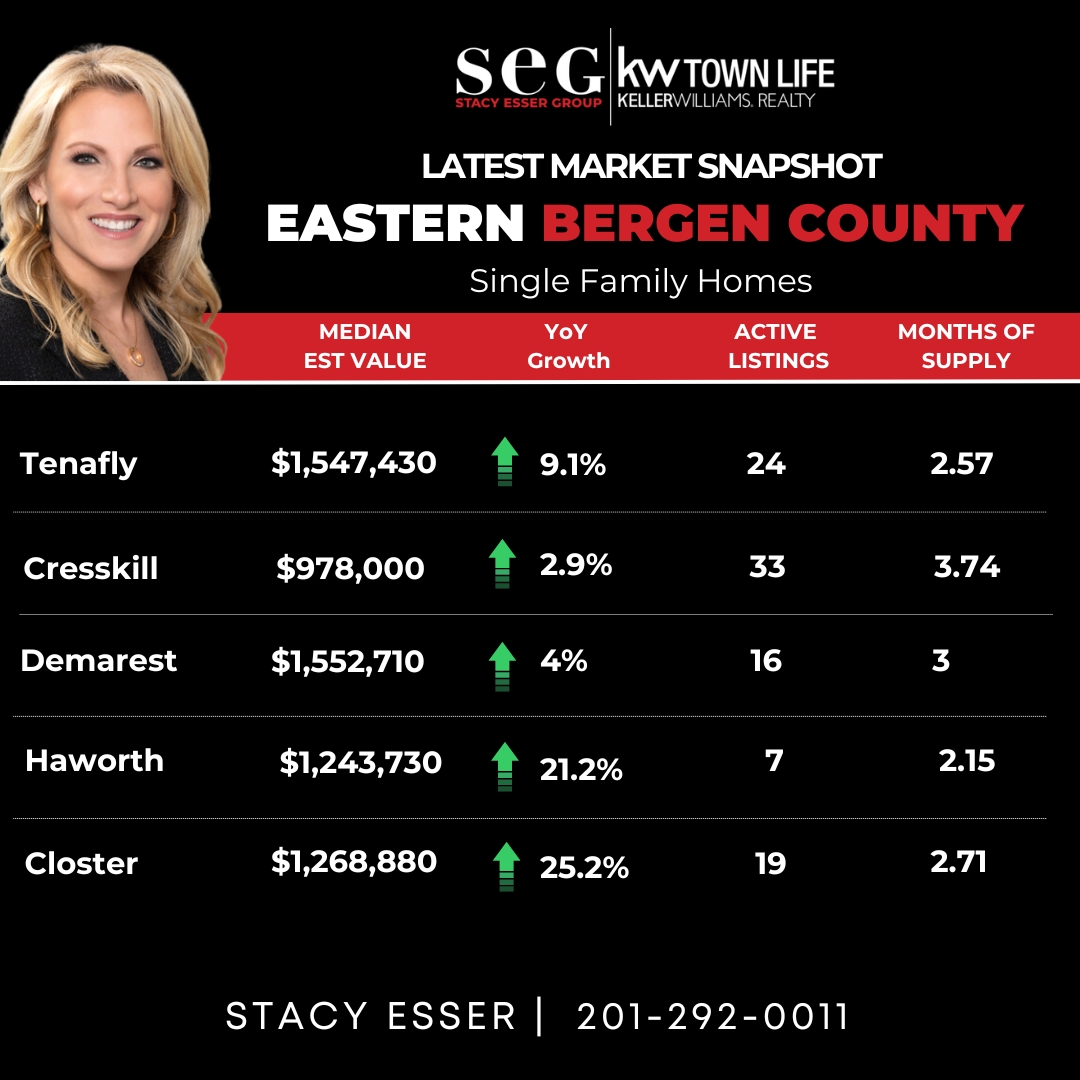 Bergen County Market Snapshot