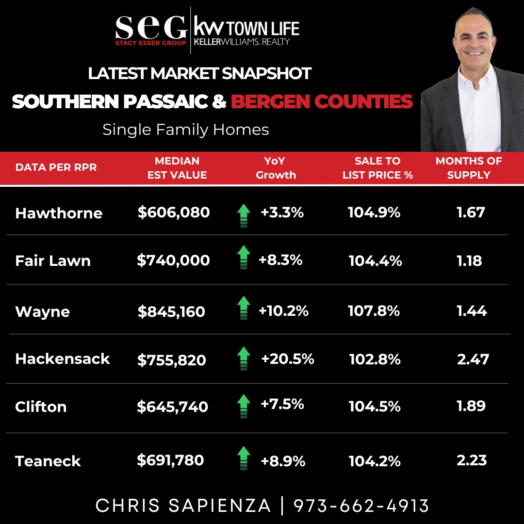 August 2025 Market Snapshot 