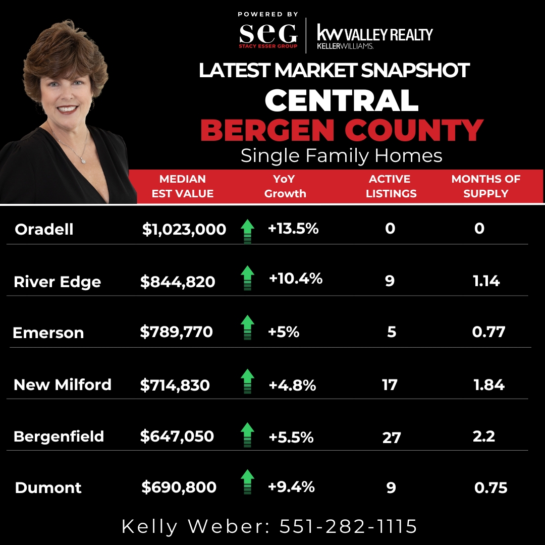 Bergen County Market Snapshot Bergen County Market Snapshot