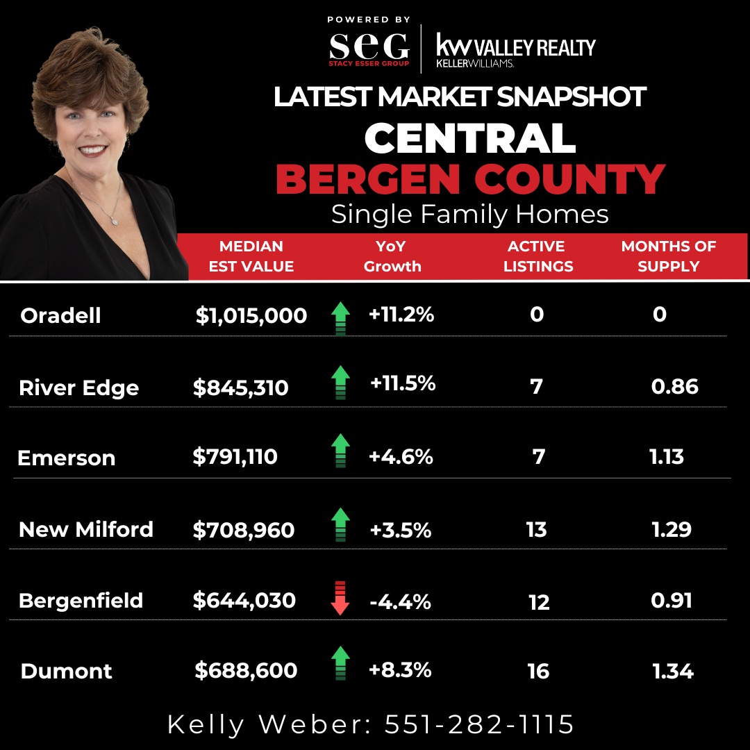 Kelly Weber Market Image