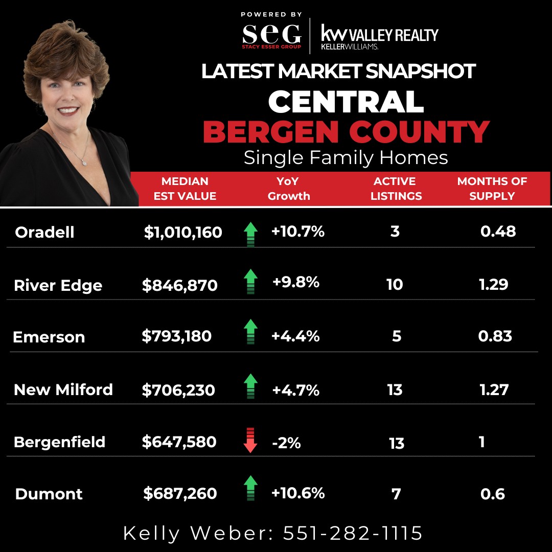 November Market Snapshot
