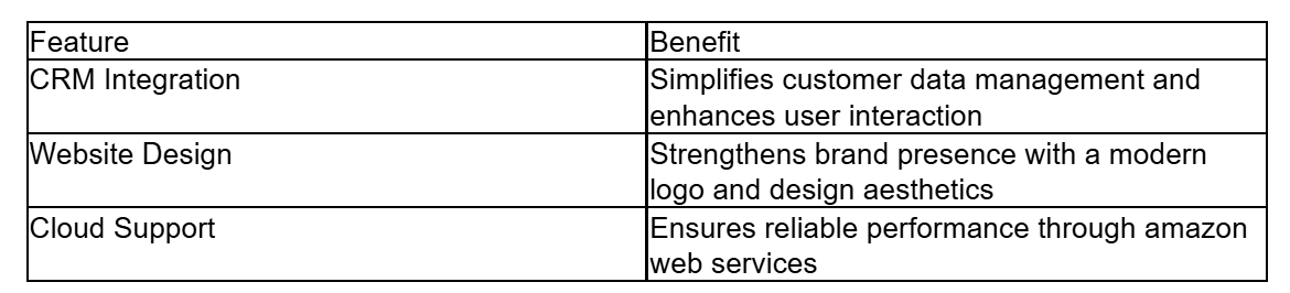 CRM Website table CRM Website table