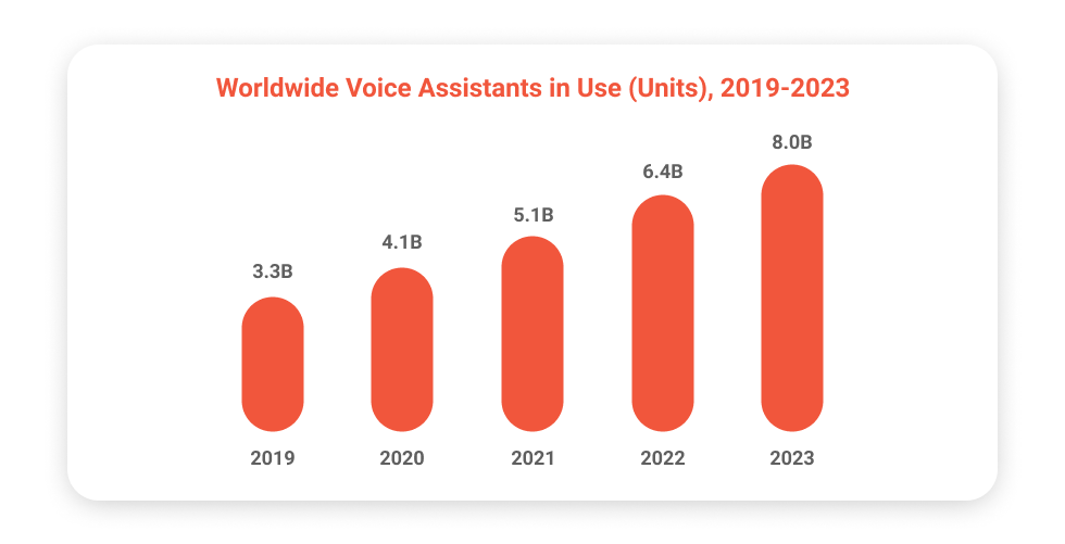 trend line of ai assistance trend line of ai assistance