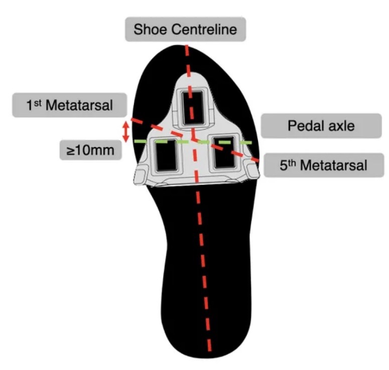 Cleat