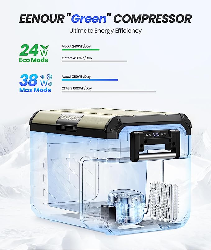 EENOUR "Green" Compressor