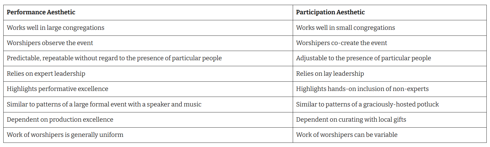 performance vs participation performance vs participation