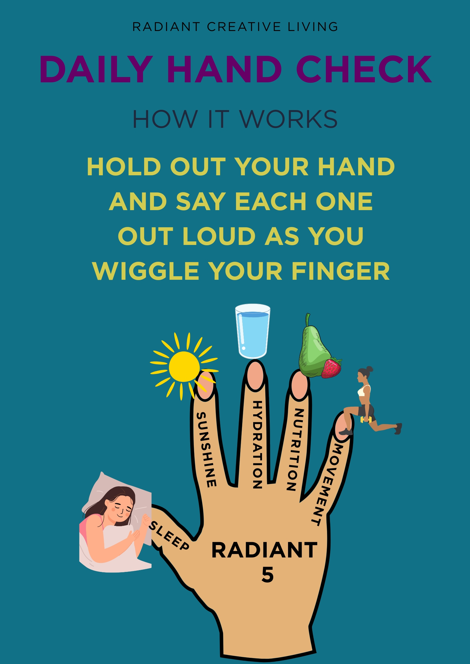 Image of a hand showing the 5 pillars of the Radiant Creative Living Radiant 5 on 5 fingers. Image of a hand showing the 5 pillars of the Radiant Creative Living Radiant 5 on 5 fingers.