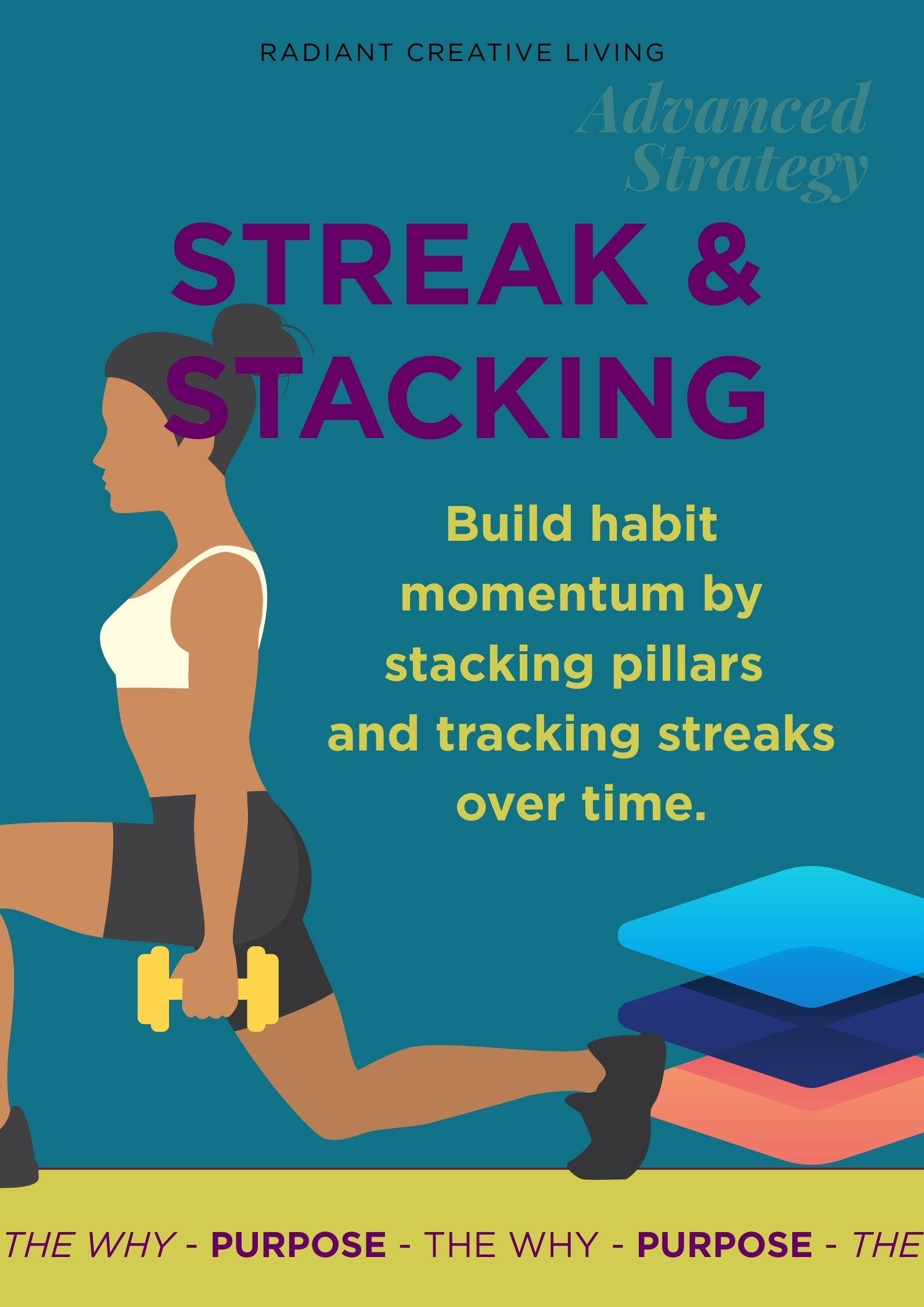 Radiant Creative Living Streak & Stacking strategy graphic featuring a woman exercising with dumbbells and colorful stacked sheets, illustrating habit momentum by stacking wellness pillars and tracking streaks over time. Radiant Creative Living Streak & Stacking strategy graphic featuring a woman exercising with dumbbells and colorful stacked sheets, illustrating habit momentum by stacking wellness pillars and tracking streaks over time.