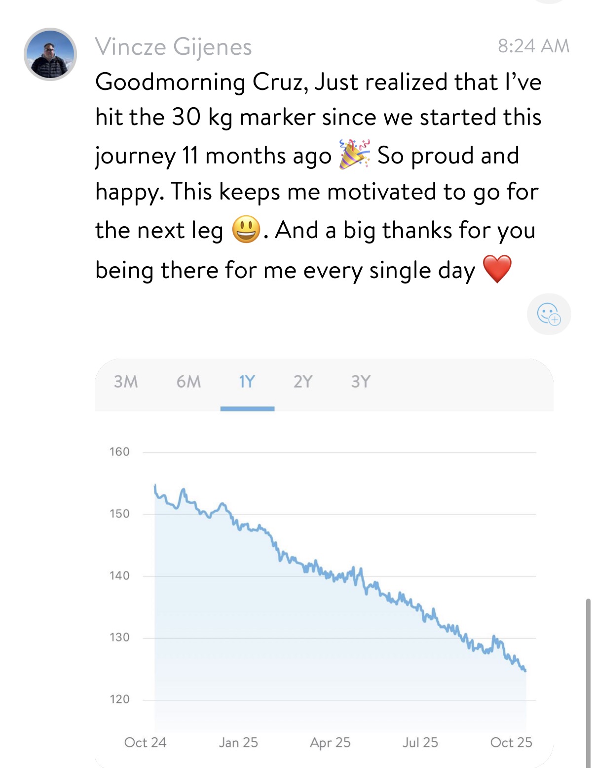 Vince's Weight Loss Progress Chart