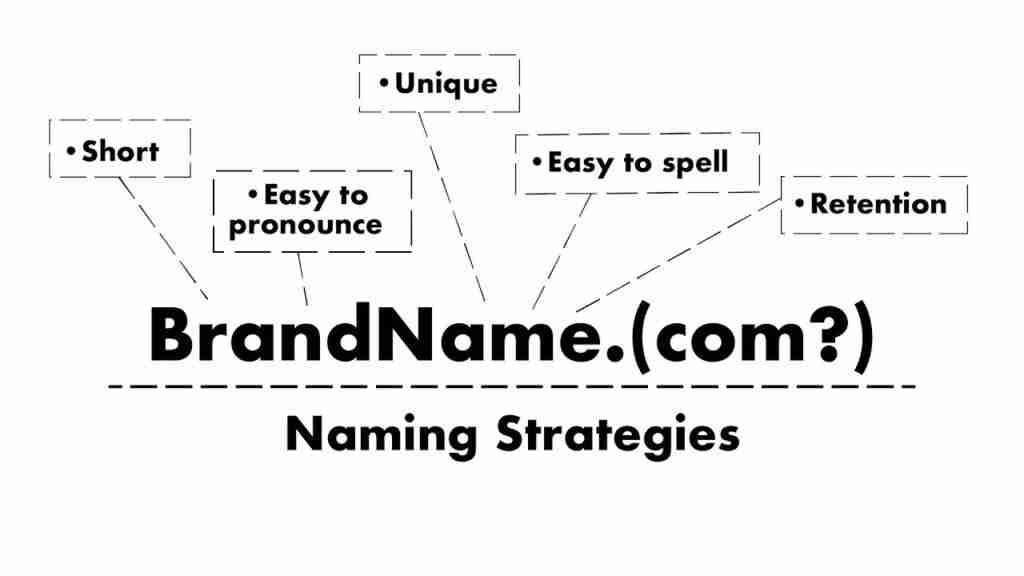 BrandName.com domain name ideas BrandName.com domain name ideas