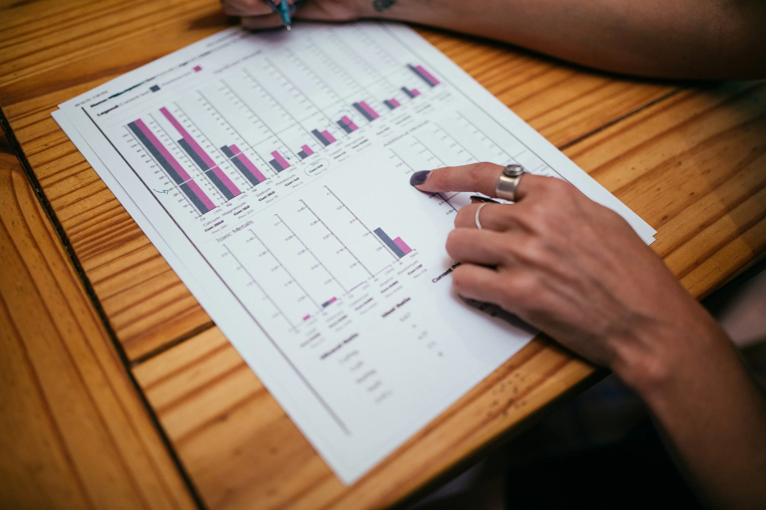 HTMA Foundations for Women | Your Mineral Report