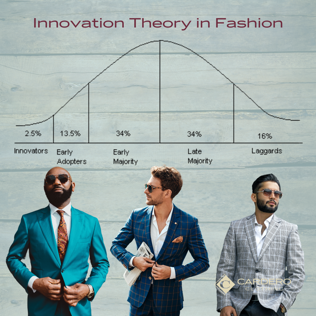 Innovation theory in men's fashion - innovators, early adopters, early majority, late majority and laggards Innovation theory in men's fashion - innovators, early adopters, early majority, late majority and laggards