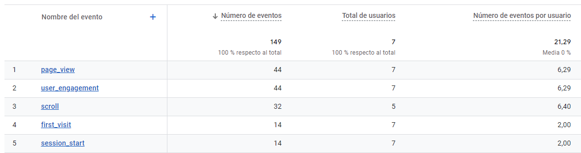 how to set up conversions in Google Analytics 4- Default conversions