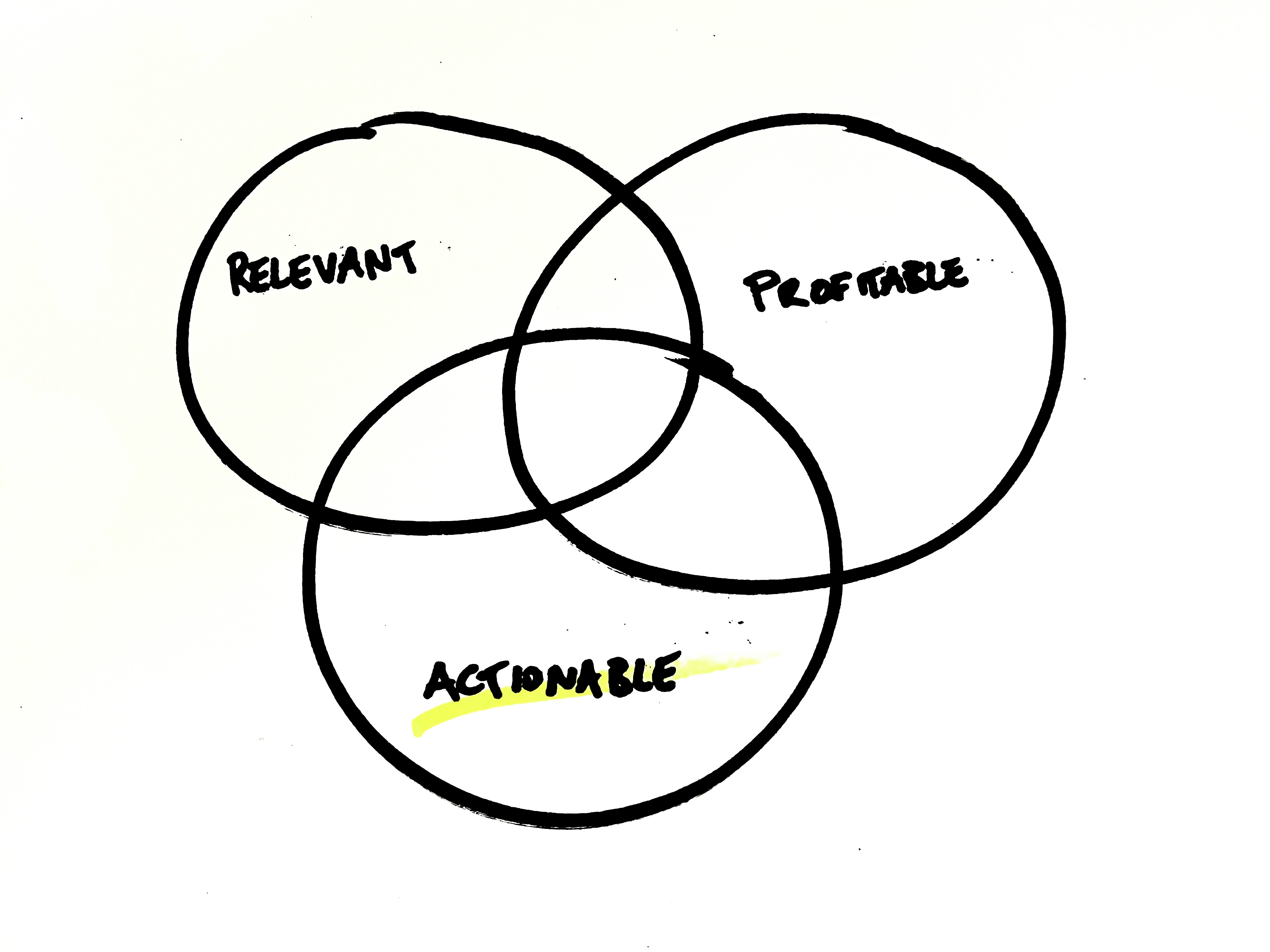 Picking your niche, part 1: being “Actionable”