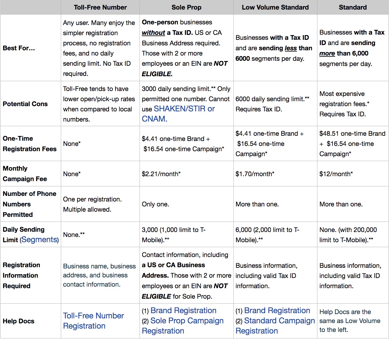 phone verification 3