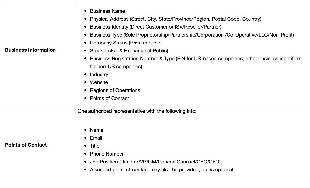phone verification 4