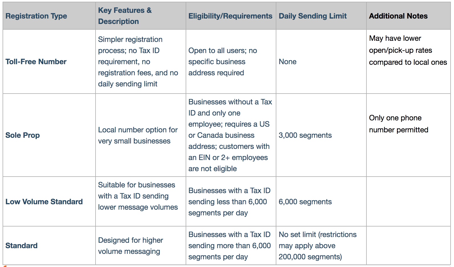 phone verification 1