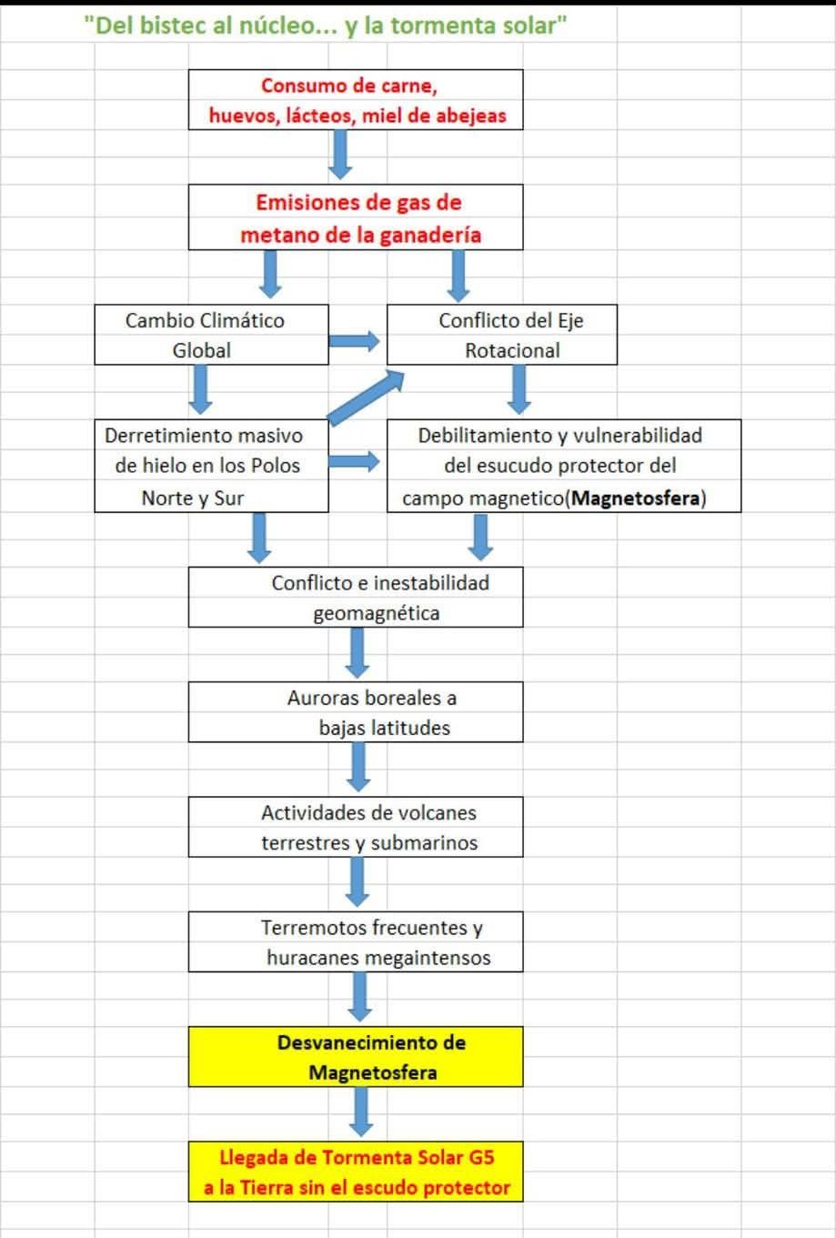 Diagrama TS Diagrama TS