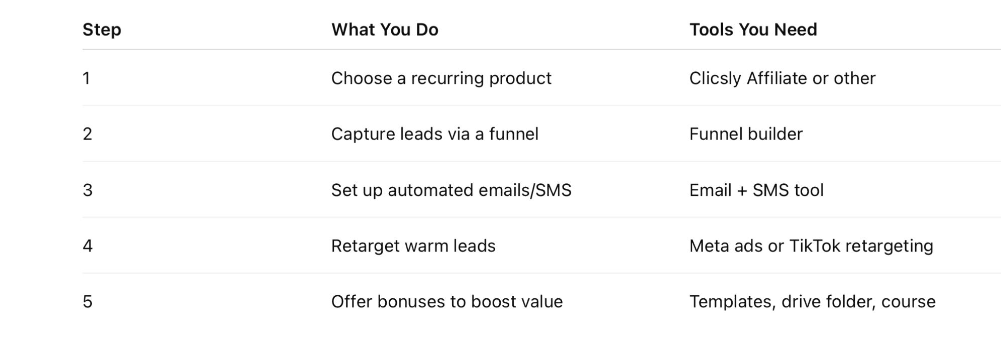 affiliate affiliate