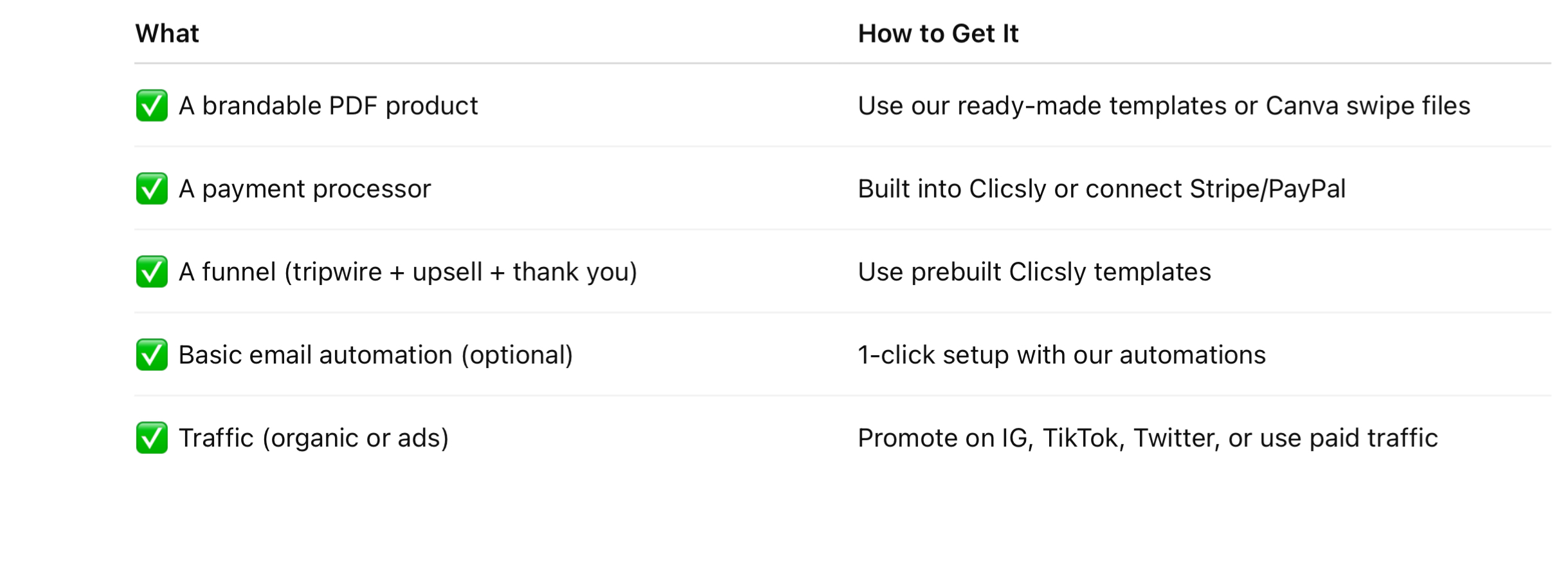 Selling digital products getting started