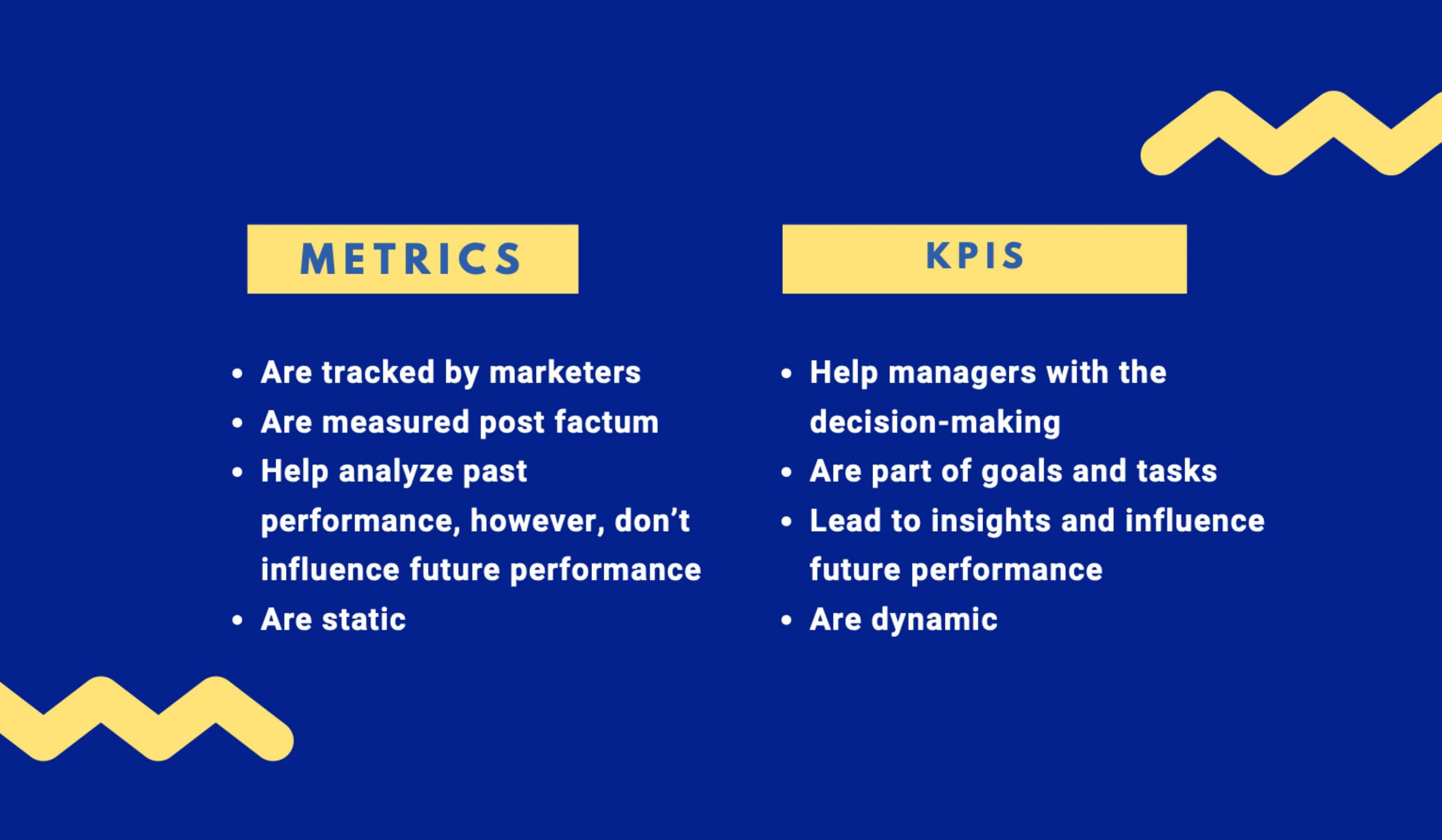 KPI