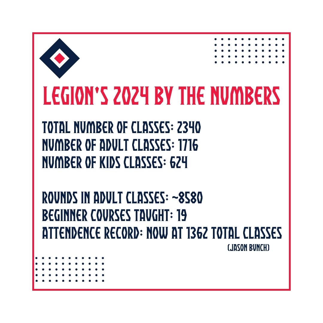 Legion Wrapped: 2024 by the numbers