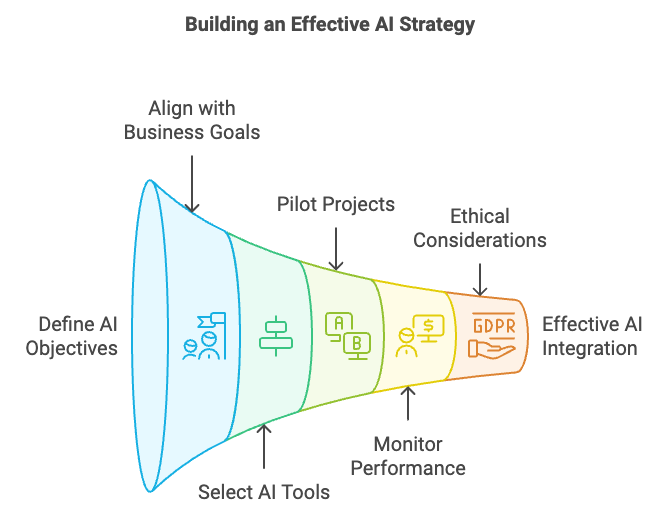 Data Analysis with AI Data Analysis with AI