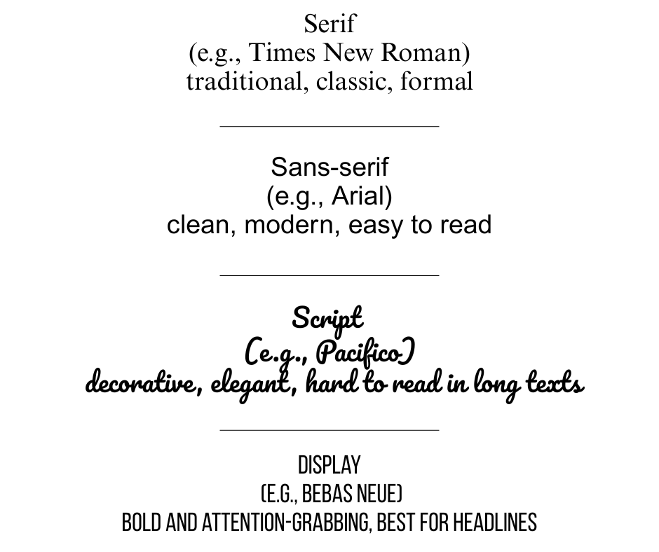 Categories of Fonts Categories of Fonts