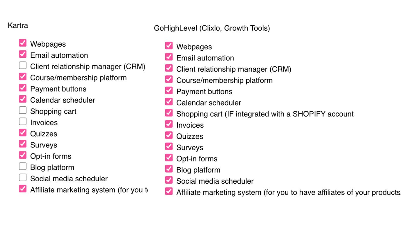 Comparison of features between Kartra and Go High Level