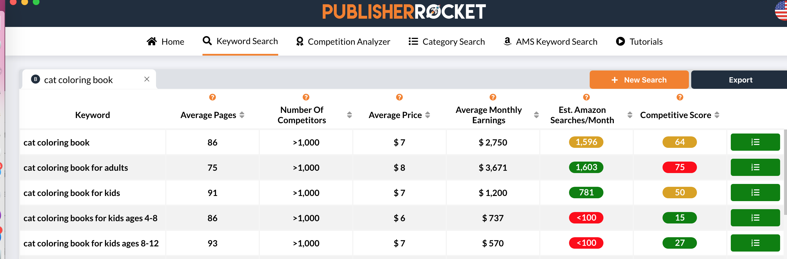 Example keyword research for publisher rocket authors