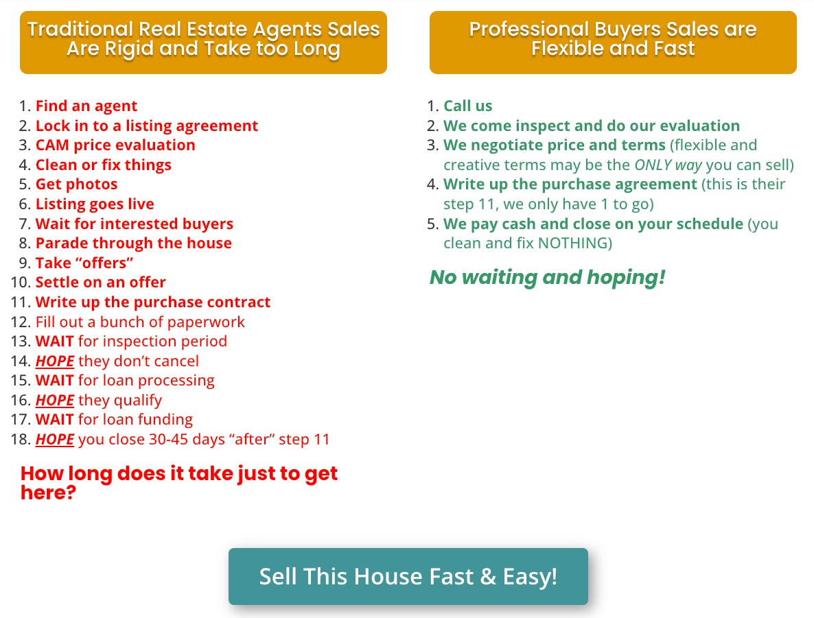 Professional Buyers vs. Real Estate Agents
