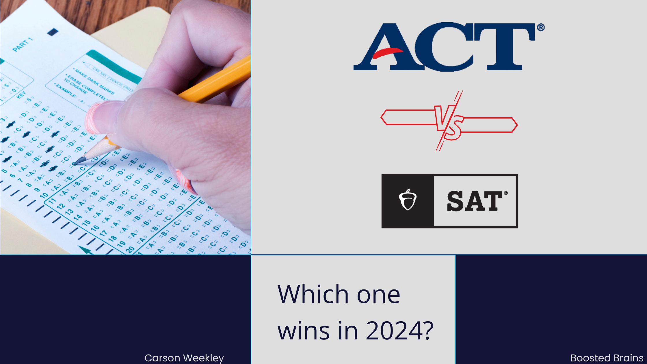 ACT vs. SAT: Which One Wins in 2024?