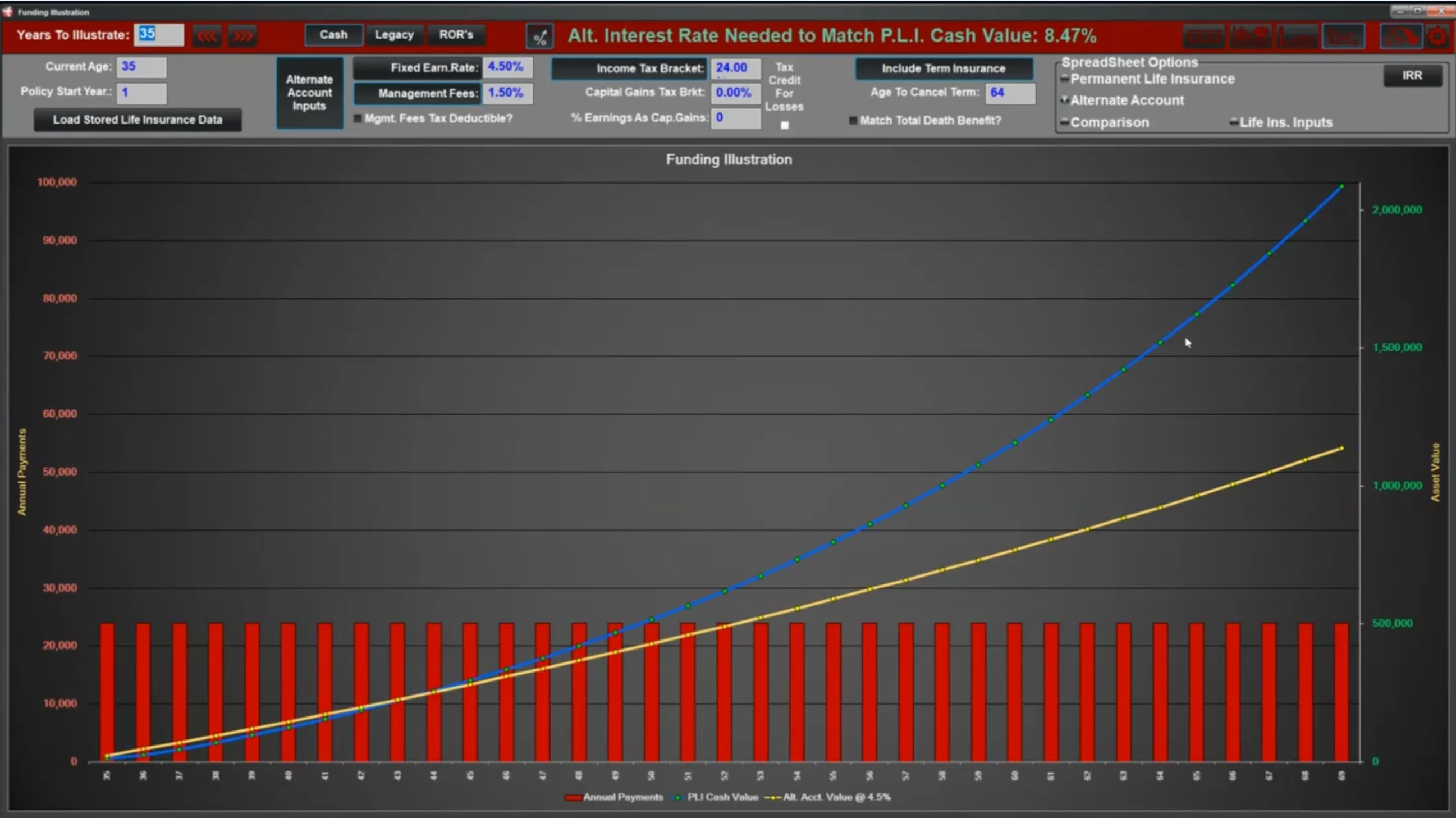 whole life vs bonds whole life vs bonds