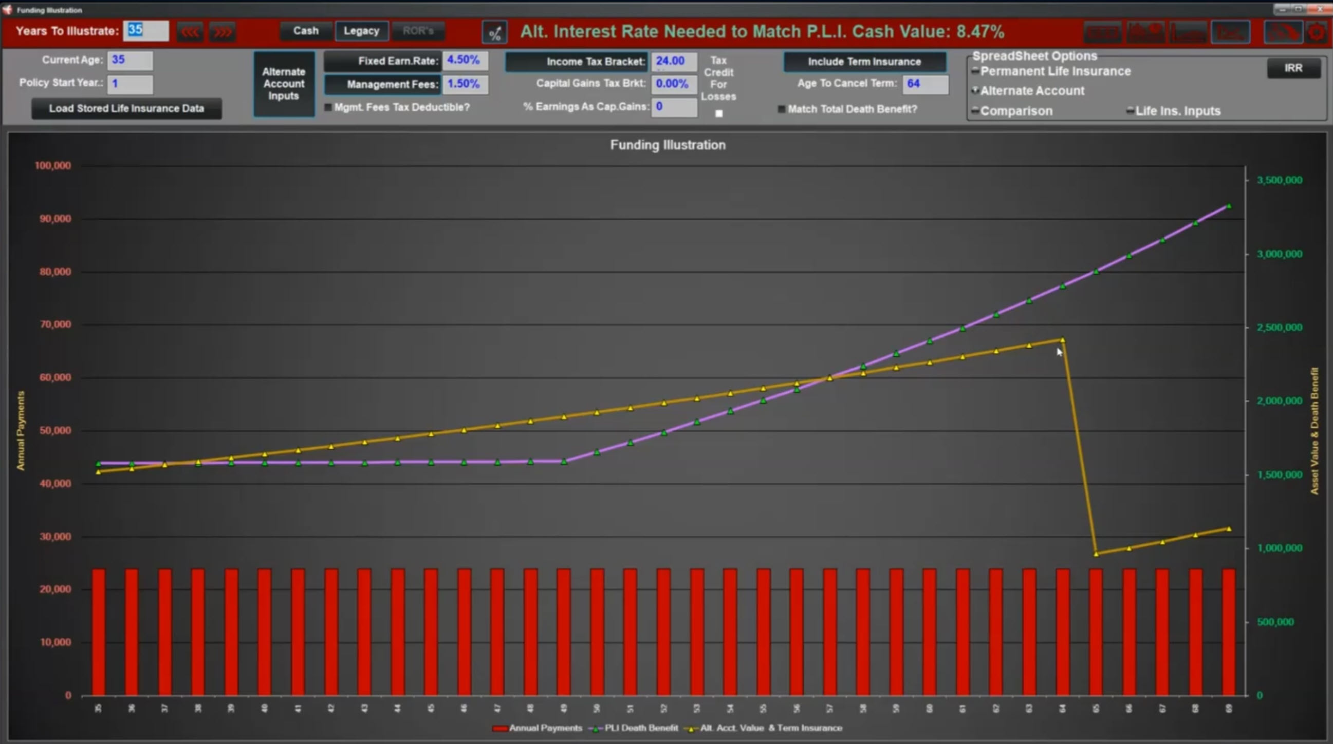 Millions in Lost Legacy with Term Insurance Millions in Lost Legacy with Term Insurance