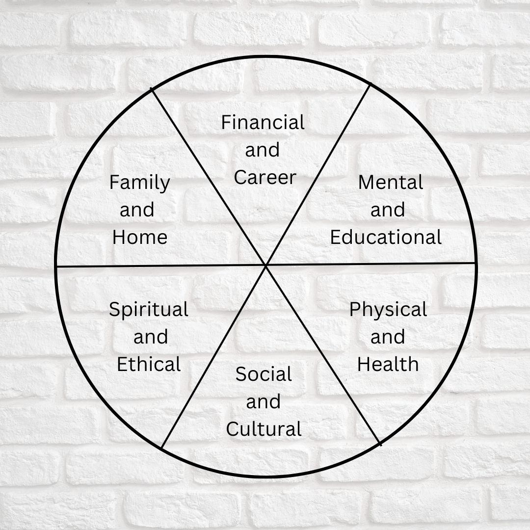 Wheel of Life