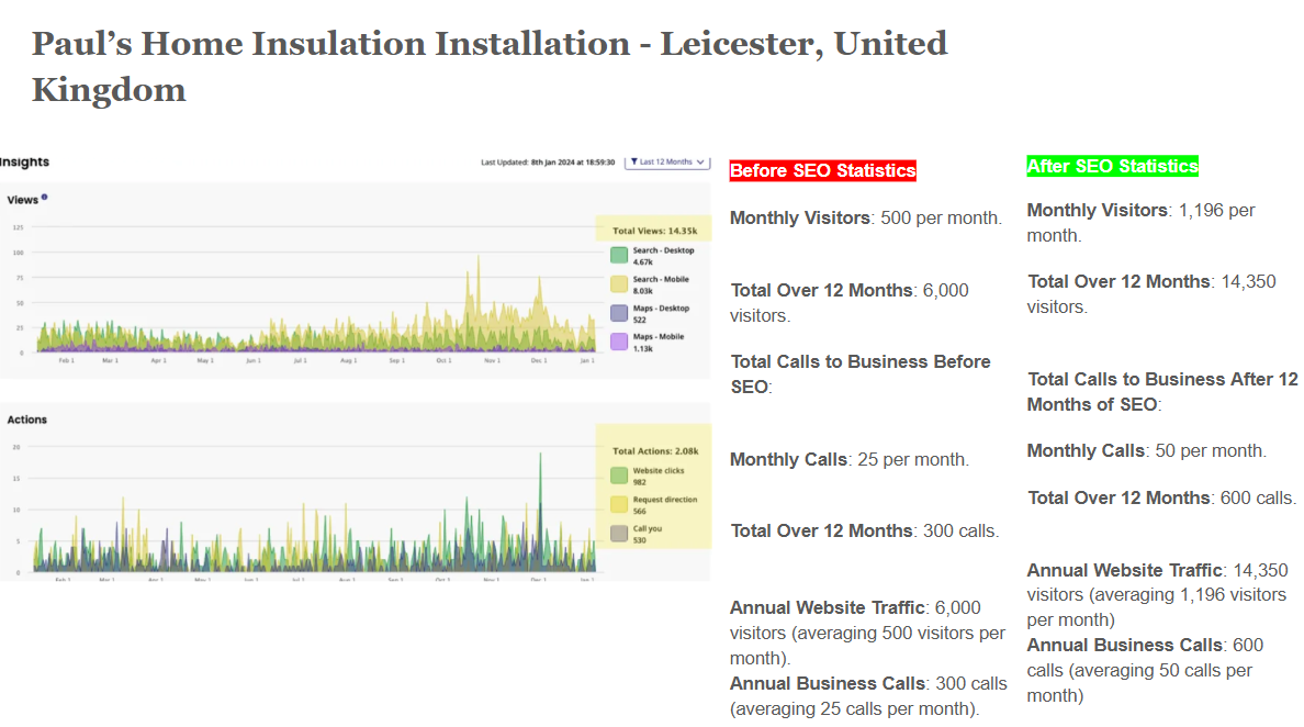 Case Study Home Insulation Paul Case Study Home Insulation Paul