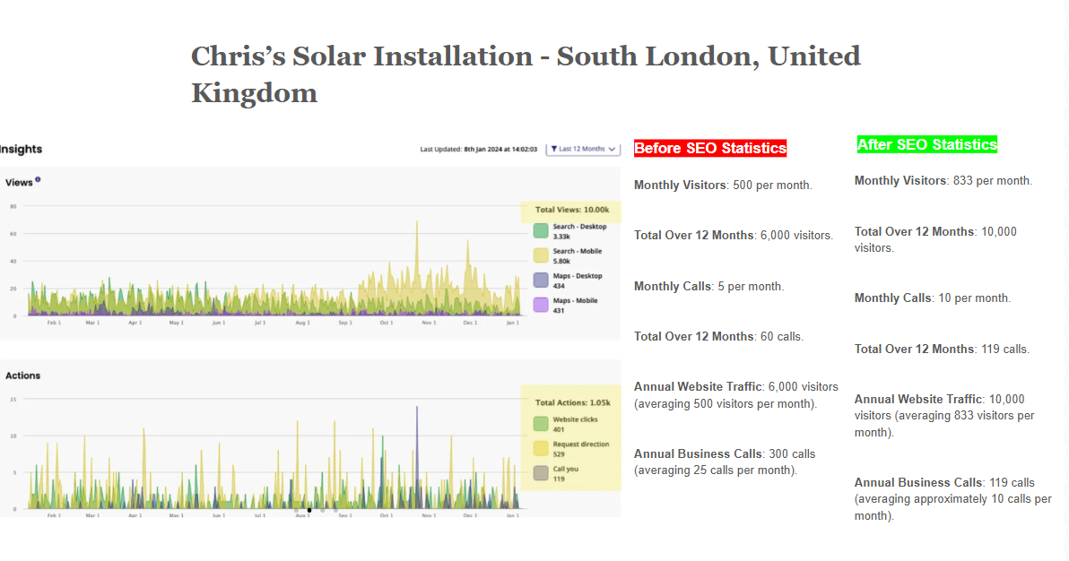 Case study solar Case study solar
