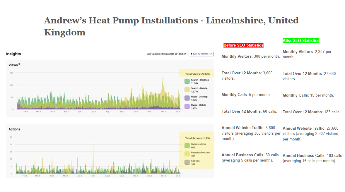Case Study Heat Pump Case Study Heat Pump