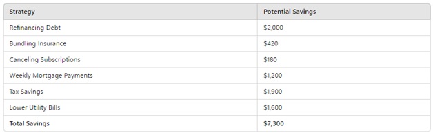 Savings Chart Savings Chart