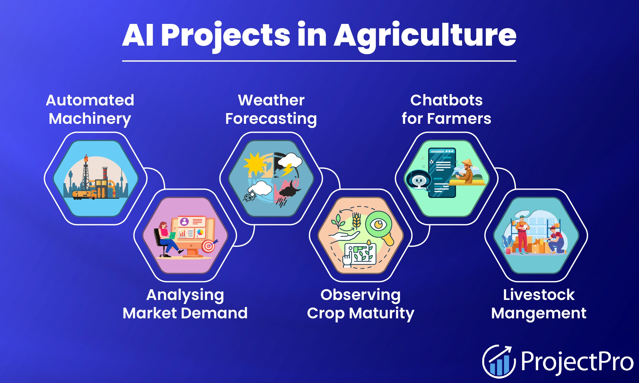 Illustrated infographic showing various AI applications in sustainable agriculture, including drones, sensors, automated machinery, and data analytics for crop monitoring. Illustrated infographic showing various AI applications in sustainable agriculture, including drones, sensors, automated machinery, and data analytics for crop monitoring.