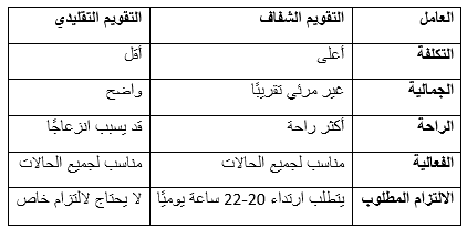 تقويم الأسنان التقليدي الفرق بين التقويم المعدني والتقويم الشفاف مميزات التقويم الشفاف عيوب التقويم المعدني تقويم الأسنان المعدني في الخبر مقارنة بين تقويم الأسنان الشفاف والمعدني تكلفة التقويم الشفاف في السعودية أيهما أفضل التقويم المعدني أم الشفاف؟ طبيب تقويم شفاف في الخبر علاج الأسنان البارزة بالتقويم تقويم الأسنان التقليدي الفرق بين التقويم المعدني والتقويم الشفاف مميزات التقويم الشفاف عيوب التقويم المعدني تقويم الأسنان المعدني في الخبر مقارنة بين تقويم الأسنان الشفاف والمعدني تكلفة التقويم الشفاف في السعودية أيهما أفضل التقويم المعدني أم الشفاف؟ طبيب تقويم شفاف في الخبر علاج الأسنان البارزة بالتقويم