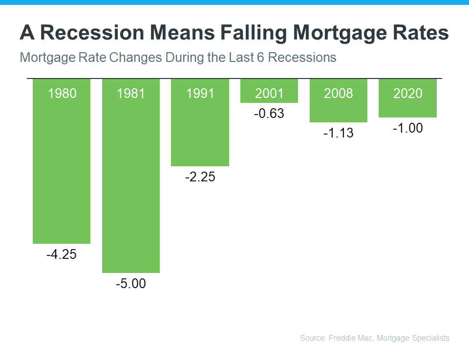 Recession