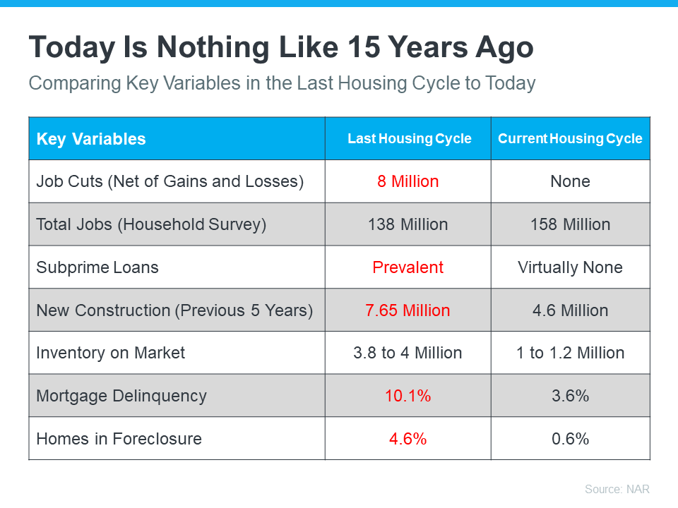 Today’s Housing Market Is Nothing