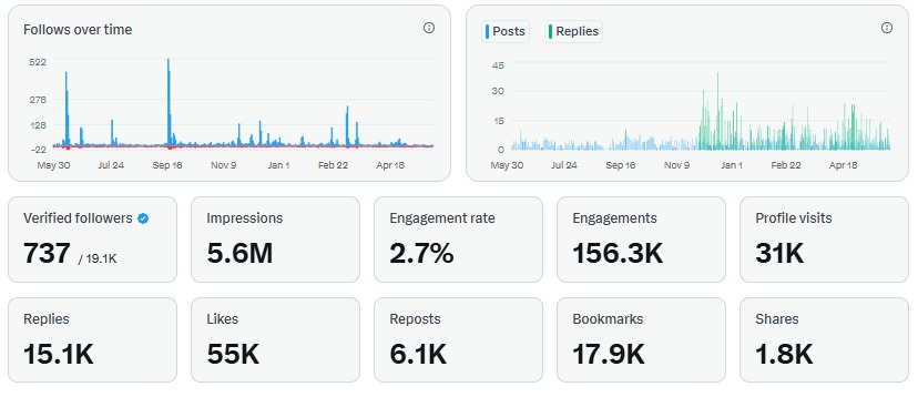 x (twitter) statistics